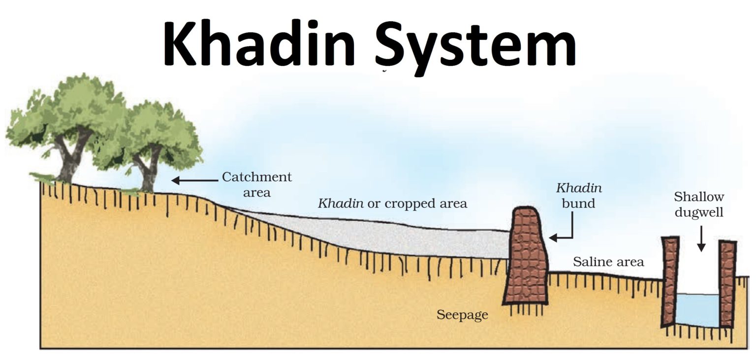 Traditional Water Harvesting System In India