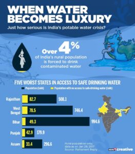 Causes And Effects Of Water Crisis - Vardhman Envirotech