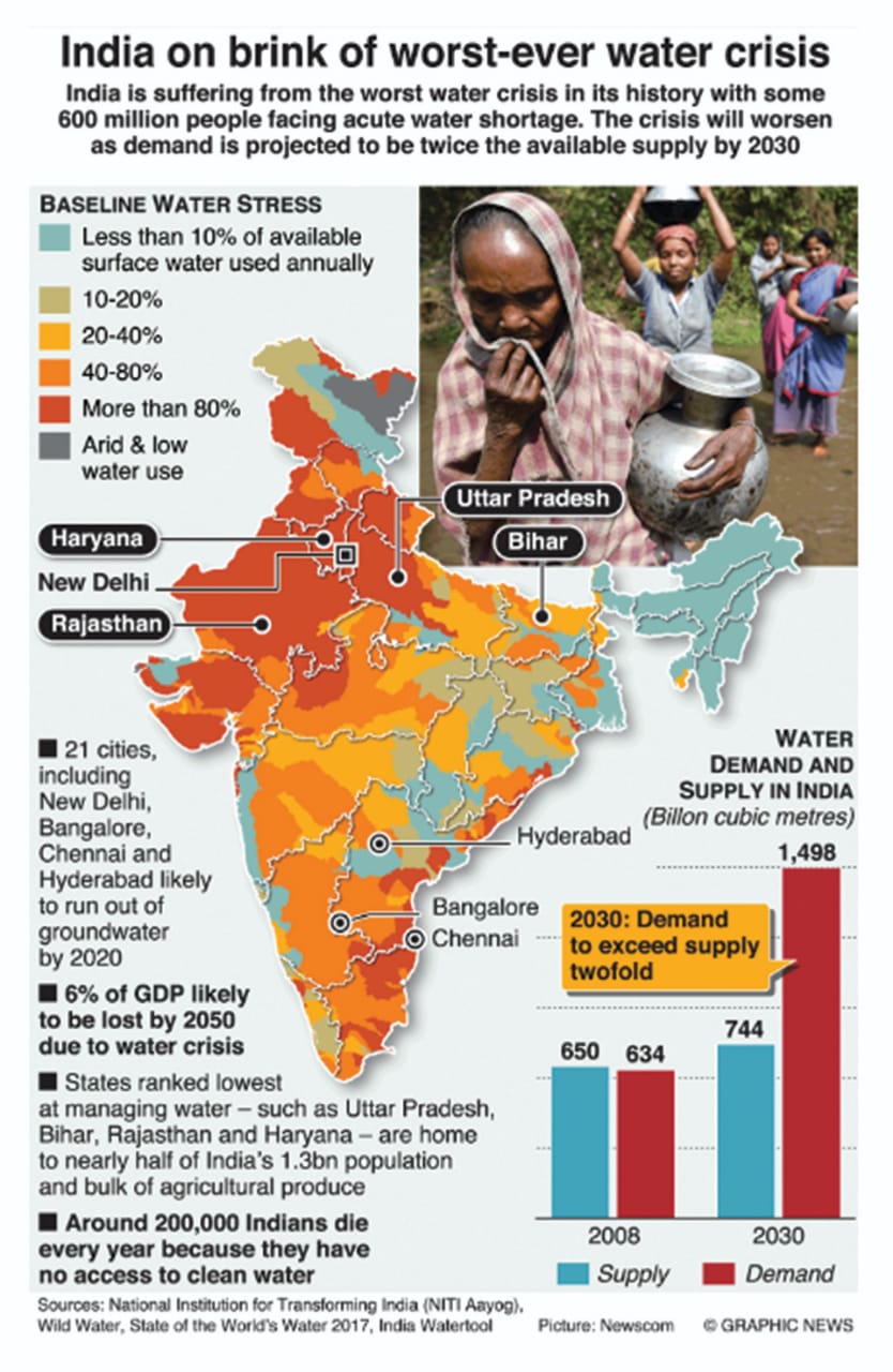 Causes and Effects of Water Crisis Vardhman Envirotech