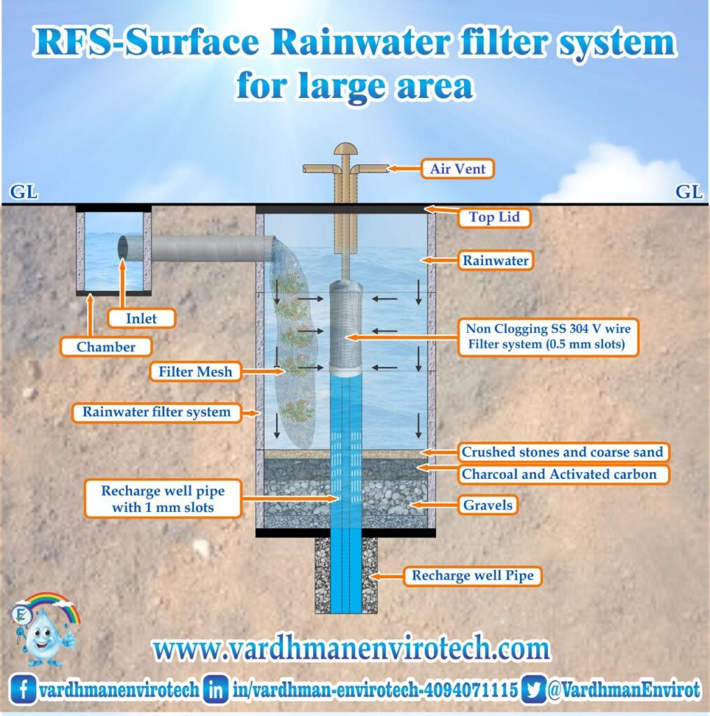 research paper on artificial groundwater recharge