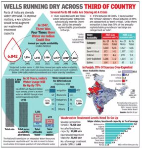 waste water treatment levels need to go up